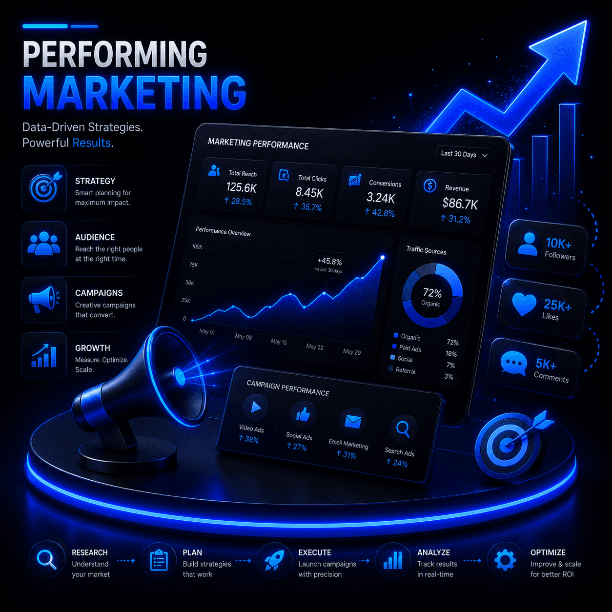 Performance Marketing